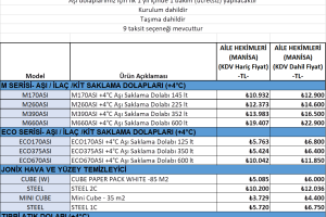 AŞI DOLABI KAMPANYASI